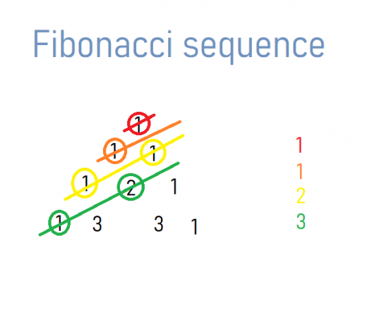 fibonacci_sequence